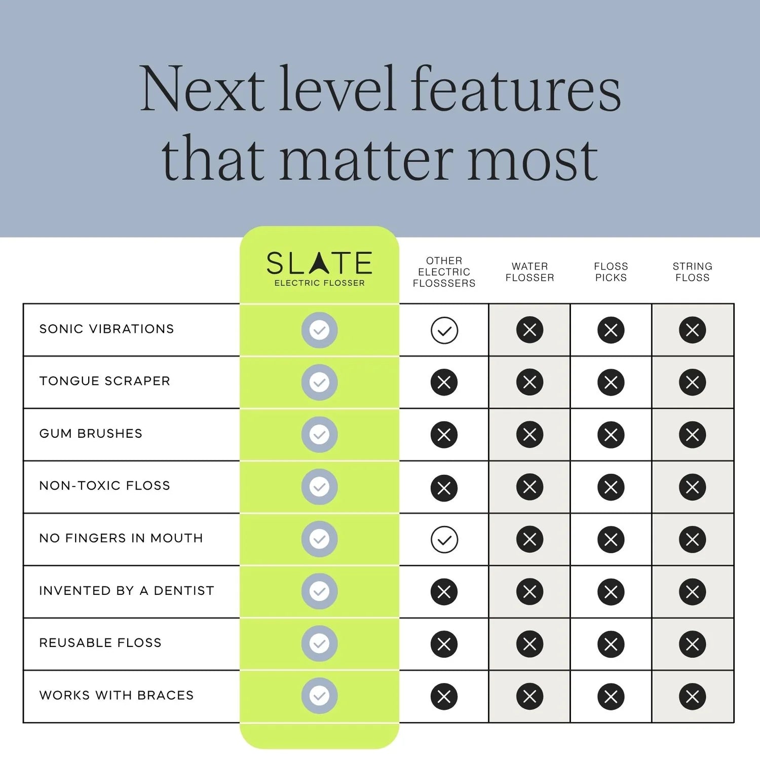 Slate Electric Flosser