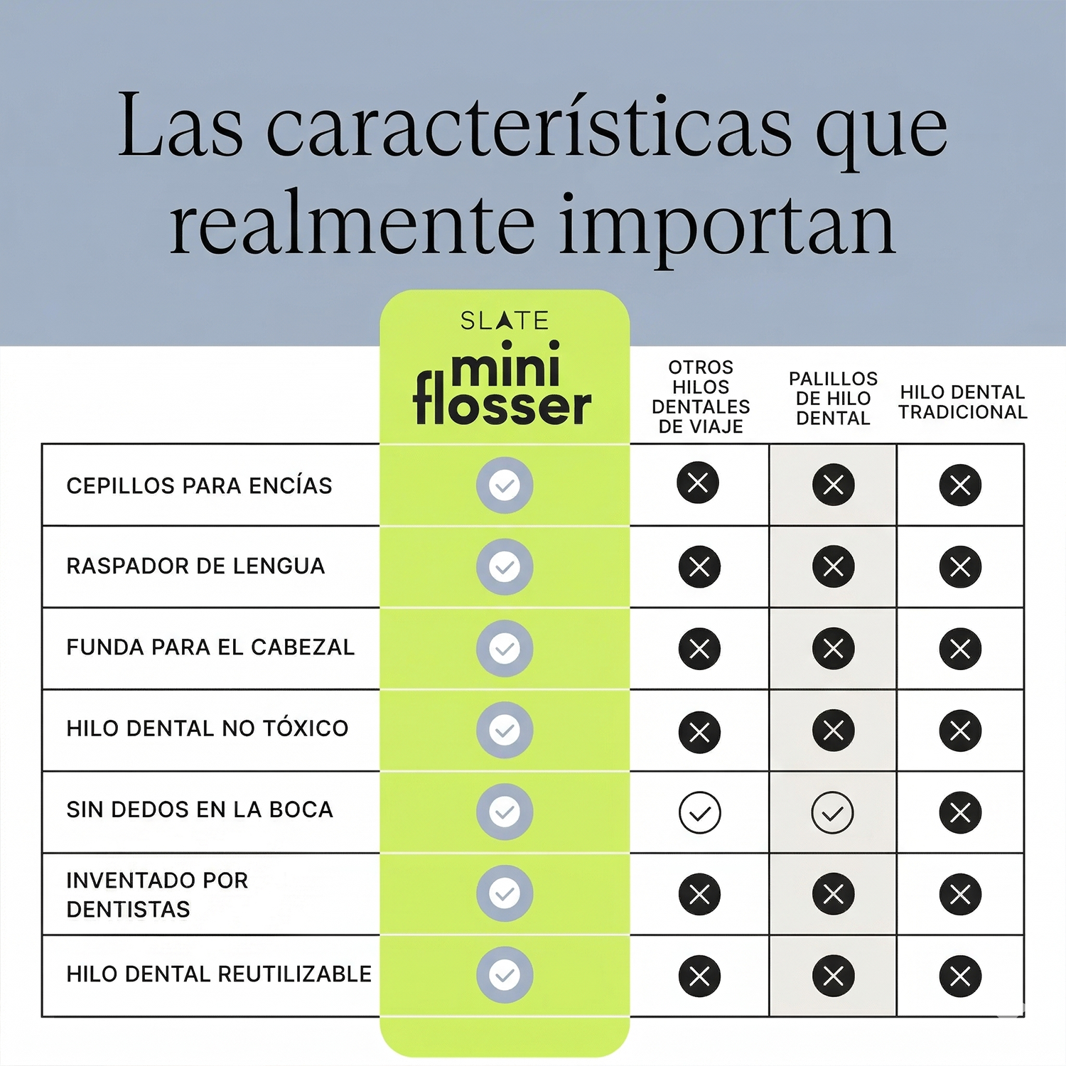 Tabla comparativa Slate Mini Flosser vs otros hilos
dentales de viaje, palillos y hilo tradicional